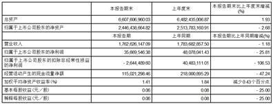 东睦新材料集团股份有限公司2023半年度报告摘要