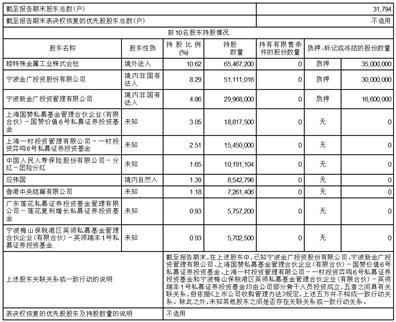 东睦新材料集团股份有限公司2023半年度报告摘要