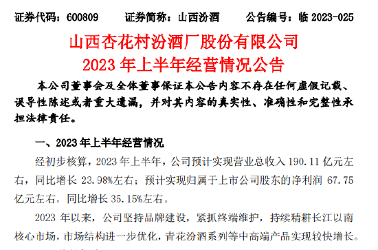 上半年保持高双位数增长 汾酒速度助推“大清香时代”