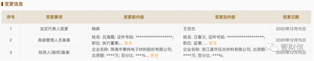 珠海赛纬IPO再闯关：一募投项目建设存疑，公开信披有出入