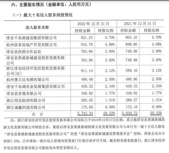银行股东欲增持！监管：不予许可