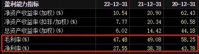 昔日牛股从307元跌至23元，跌幅超92%，发生了什么？