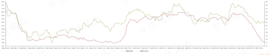 7月北向资金净流入超470亿，收益率跑赢沪指，助攻房地产和汽车的上涨