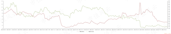 7月北向资金净流入超470亿，收益率跑赢沪指，助攻房地产和汽车的上涨