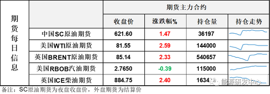 连续上演极限反转！沙特+俄罗斯再次联手护盘，油价迅速收复上一日失地