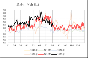 【中粮视点】尿素：高处不胜寒
