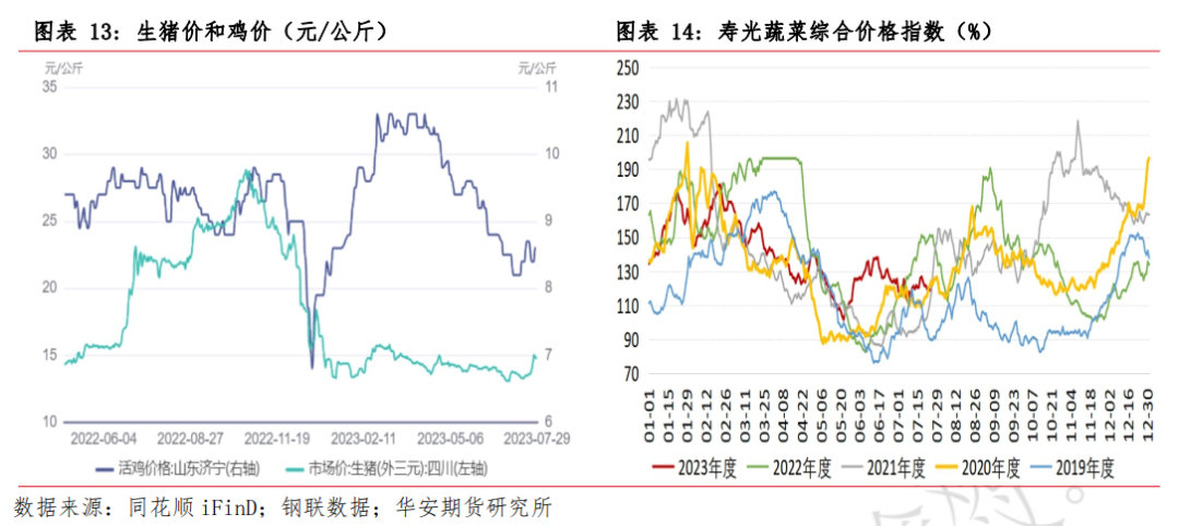 月报 | 8月鸡蛋市场展望：消费旺季预热，提振蛋价