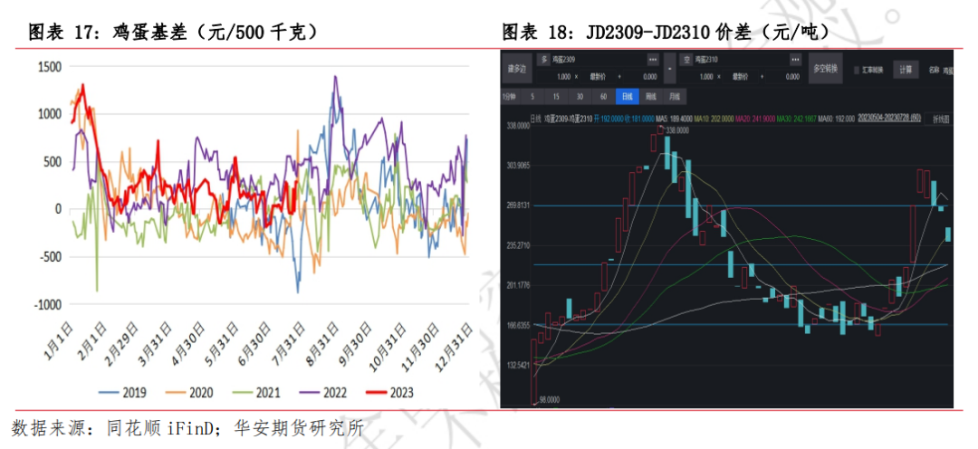 月报 | 8月鸡蛋市场展望：消费旺季预热，提振蛋价