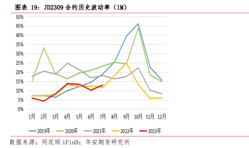 月报 | 8月鸡蛋市场展望：消费旺季预热，提振蛋价