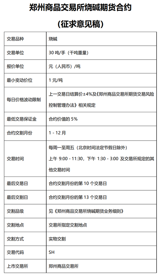 又双叒有新品种要来了！一文带你了解烧碱对二甲苯期货、期权！