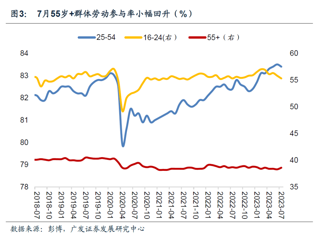 广发证券：美国就业市场有序降温 美联储可能9月暂停加息