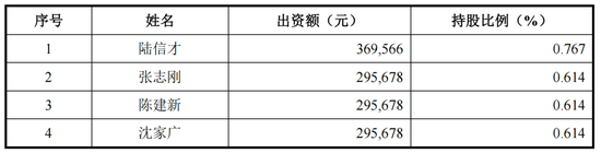 中石化分流出了一个IPO