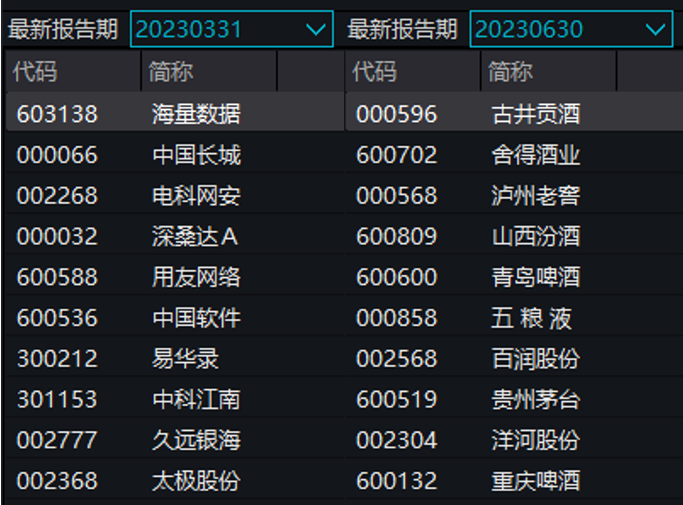 不必为错过券商狂飙而“拍断大腿”，这个板块本周已闷声发财！