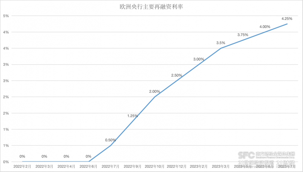 加息大潮未退降息浪潮又起，各大央行“家家有本难念的经”