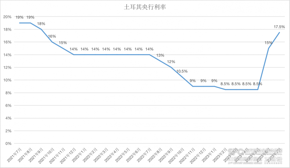 加息大潮未退降息浪潮又起，各大央行“家家有本难念的经”