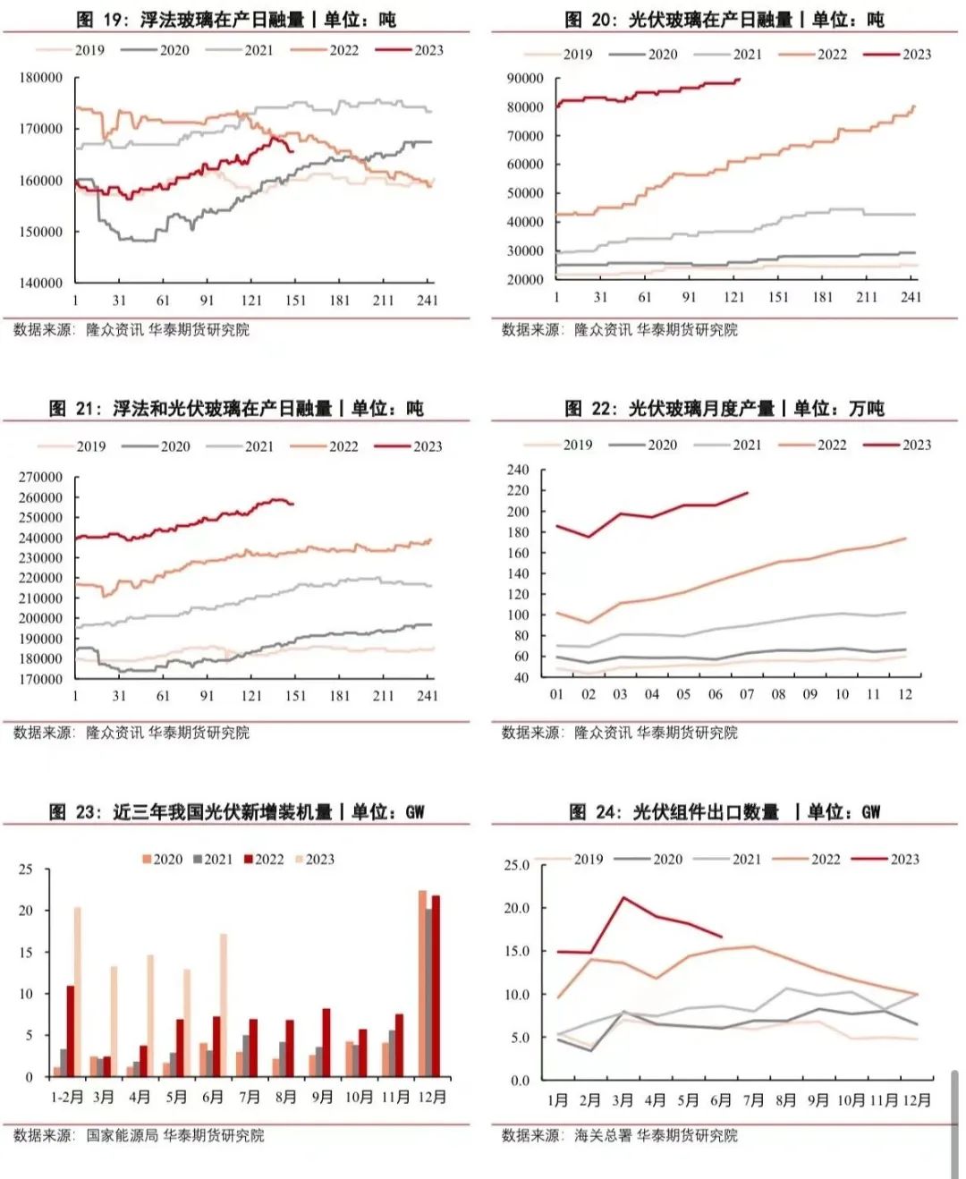 【玻璃月报】供需博弈仍激烈 玻碱维持震荡走势