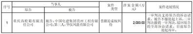 华仪电气股份有限公司关于诉讼的进展公告