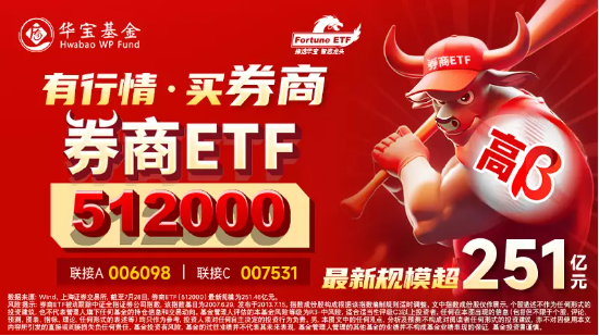 刚刚，券商板块直线拉升翻红，券商ETF（512000）基金经理：成交没过万亿元的市场反而可能是安全的