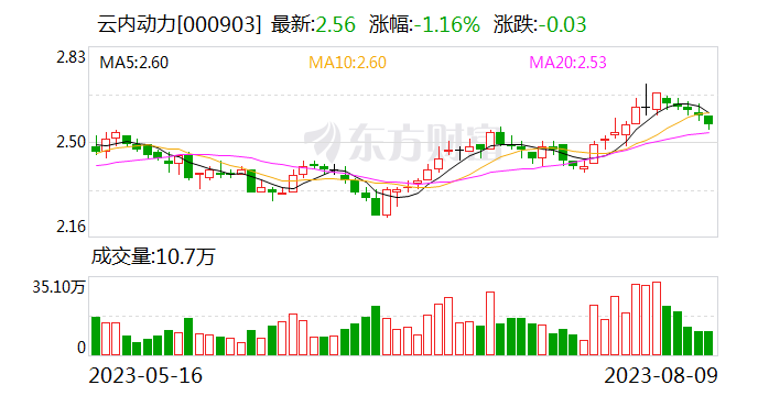 云内动力：与中交机电签署10.31亿元采购合同
