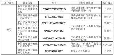 云南恩捷新材料股份有限公司关于注销部分募集资金专户的公告
