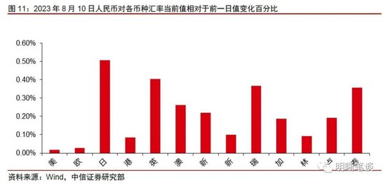 未来美国通胀下行还会有阻碍吗？