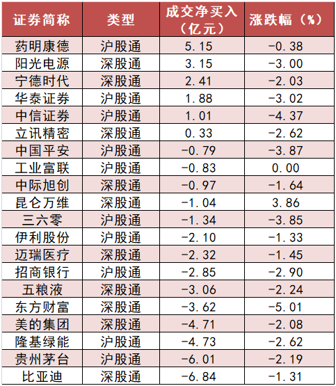 电子板块净流出99亿元居首 龙虎榜机构抢筹多股