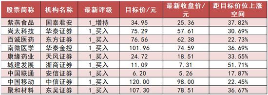 电子板块净流出99亿元居首 龙虎榜机构抢筹多股