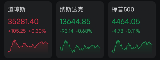 桥水大动作！