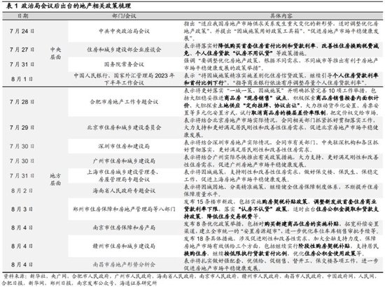 海通策略：政治局会议后政策落地情况及市场表现