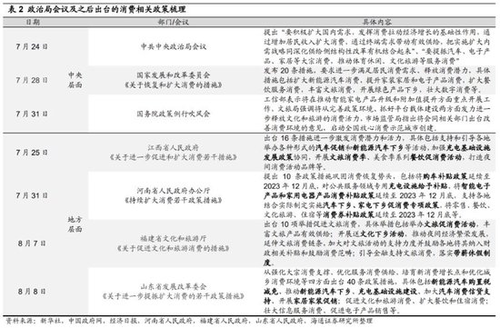 海通策略：政治局会议后政策落地情况及市场表现
