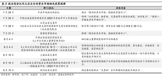 海通策略：政治局会议后政策落地情况及市场表现