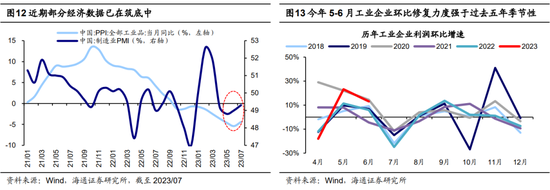 海通策略：政治局会议后政策落地情况及市场表现