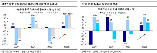 海通策略：政治局会议后政策落地情况及市场表现