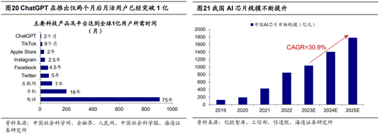 海通策略：政治局会议后政策落地情况及市场表现