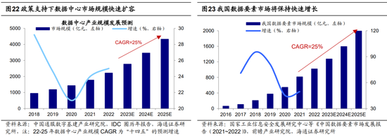 海通策略：政治局会议后政策落地情况及市场表现