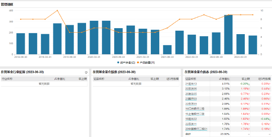 [新基]汇添富稳裕30天滚动持有发行：百亿基金经理何旻掌舵 投资表现近三月+0.95%