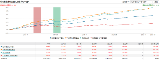 [新基]汇添富稳裕30天滚动持有发行：百亿基金经理何旻掌舵 投资表现近三月+0.95%