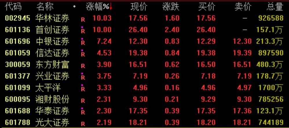 “深V”！大金融力挽狂澜，小作文刷屏…单签盈利超4万，又有新股“肉签”