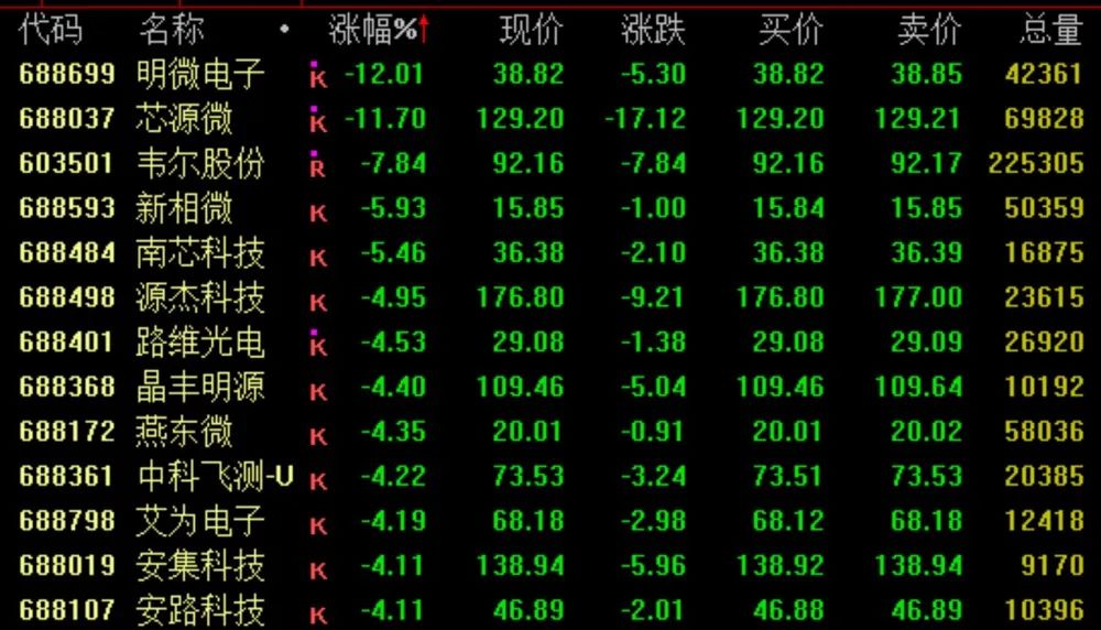 “深V”！大金融力挽狂澜，小作文刷屏…单签盈利超4万，又有新股“肉签”