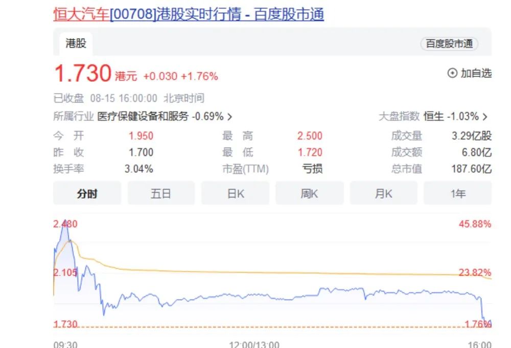 “深V”！大金融力挽狂澜，小作文刷屏…单签盈利超4万，又有新股“肉签”