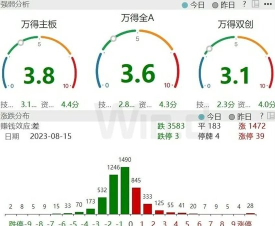 “降息”后，市场最关心三个现实问题