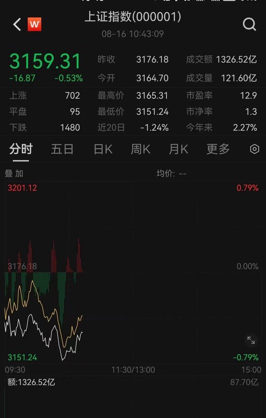 刚又跳水！央行大动作，一板块反攻！