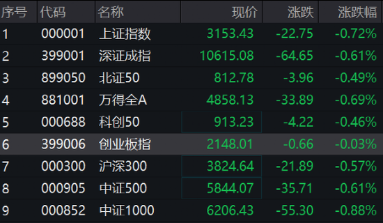 刚又跳水！央行大动作，一板块反攻！