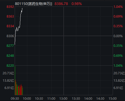 刚又跳水！央行大动作，一板块反攻！