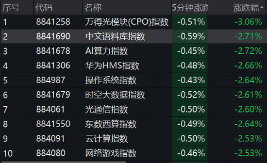 刚又跳水！央行大动作，一板块反攻！