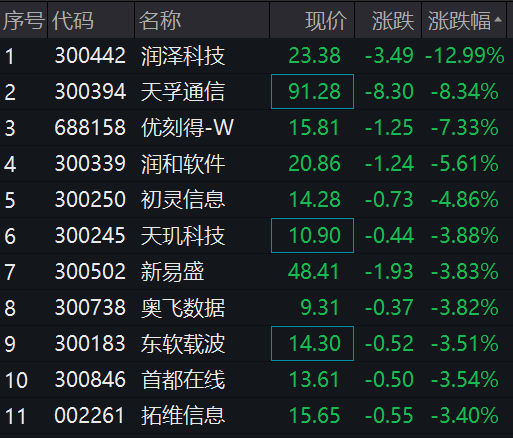 刚又跳水！央行大动作，一板块反攻！