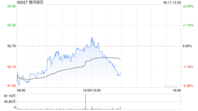 银河娱乐拟于10月27日派发特别息每股0.2港元