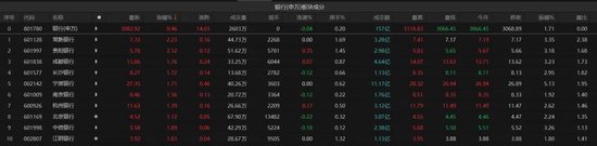 A股怎么了？