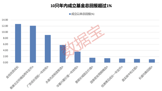 追涨杀跌多次踏空！主动权益类基金行情表现分化，3只最惨基金净值已蒸发超六成
