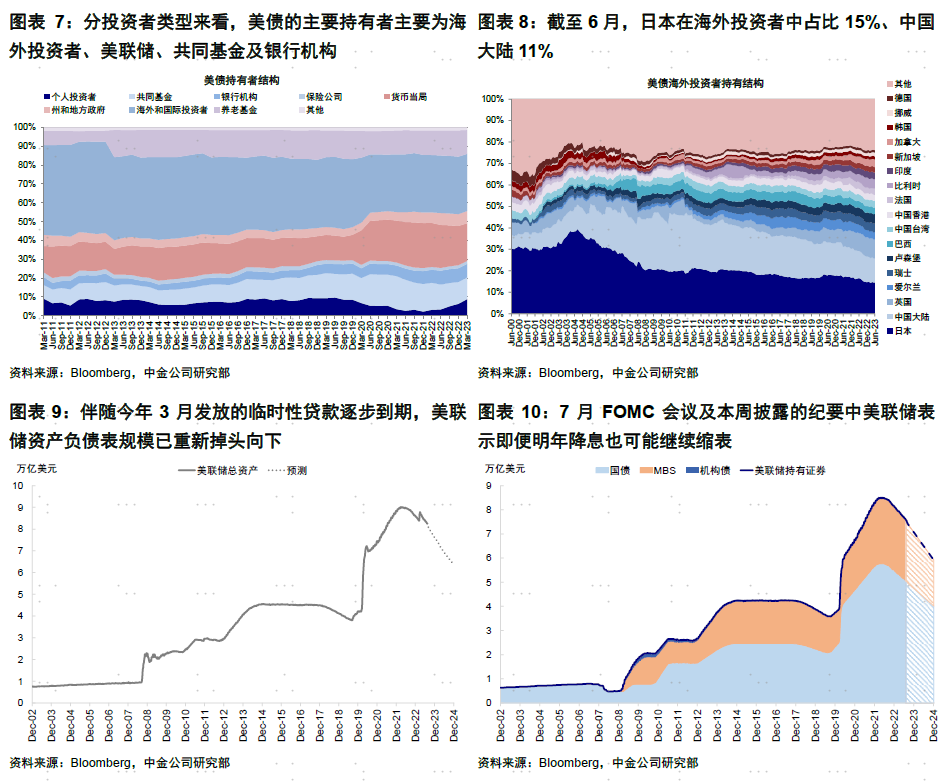 中金海外：美股是否危险了？